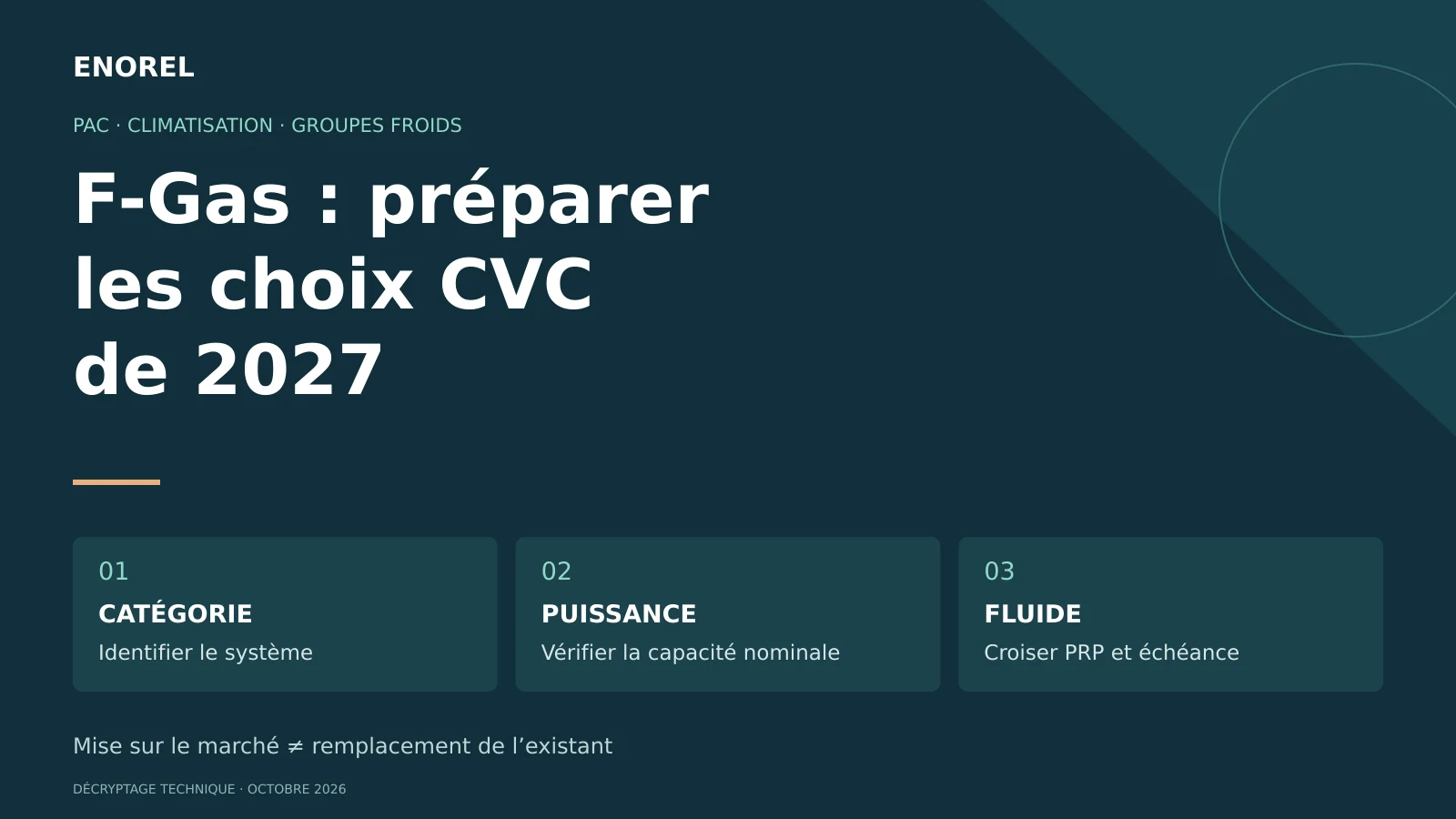 F-Gas 2027 : vérifier catégorie, puissance et fluide avant de choisir un équipement CVC.